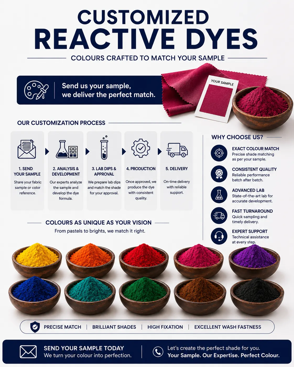 reactive dyes (all types – custom shades, textile grade, export supply) reactive dyes (all types – custom shades, textile grade, export supply)