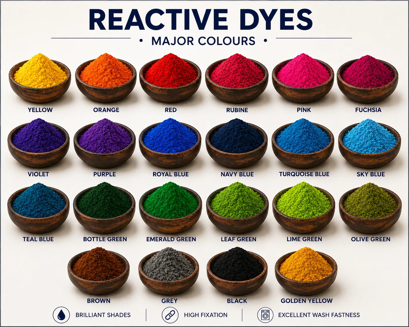 reactive dyes (all types – custom shades, textile grade, export supply) reactive dyes (all types – custom shades, textile grade, export supply)